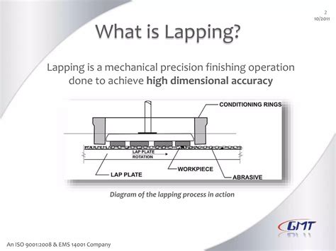 Lapping Machine Process And Application Ppt