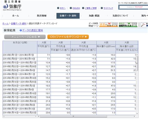 気象庁過去の気象データ・ダウンロード