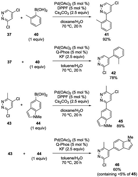 Catalysts | Special Issue : Palladium Catalysts for Cross-Coupling Reaction