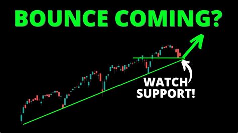 S P Bounce Coming Spy Qqq Dia Iwm Arkk Btc Youtube