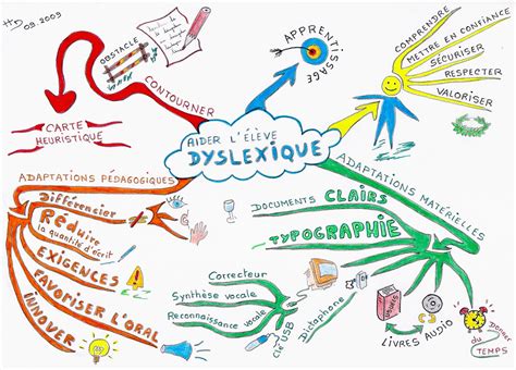Le Blog Didées Ash Carte Mentale Aider Lélève Dyslexique