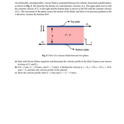 Solved An Immiscible Incompressible Viscous Fluid Is Chegg