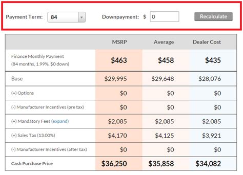 buy   car    money unhaggle