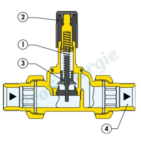 Soupape Différentielle 3 4 16 m C E Code Usine 518500 Prosynergie