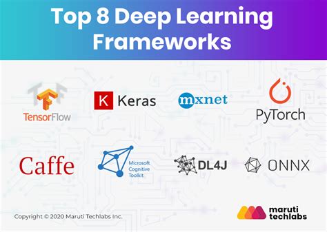 Top Deep Learning Frameworks Maruti Techlabs