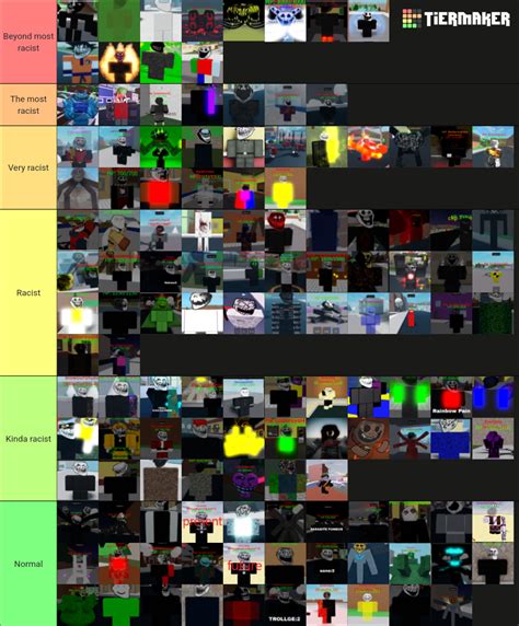 Trollge Universe Incident 2024 Tier List Community Rankings TierMaker