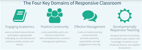 Responsive Classroom Fact Sheet Respectful Ways