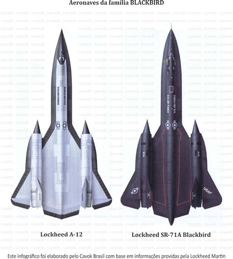 A De Ataque Lockheed A Oxcart O Pai Do Sr Blackbird Parte