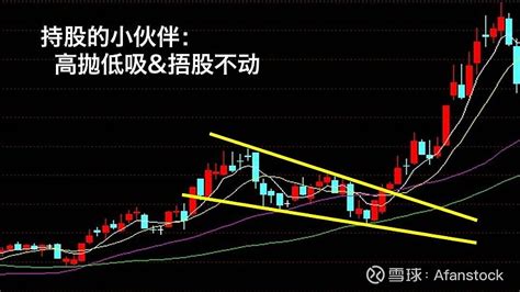 K线图形分析23下降楔形的研判与操作 基本图形下降楔形通常出现在股价经历大幅上升之后股价开始出现技术性的回调从高处回落到某一低点