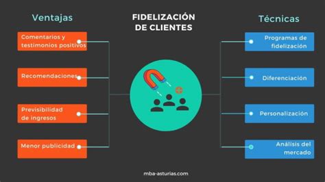 Fidelización De Clientes Blog Mba Cámara De Oviedo