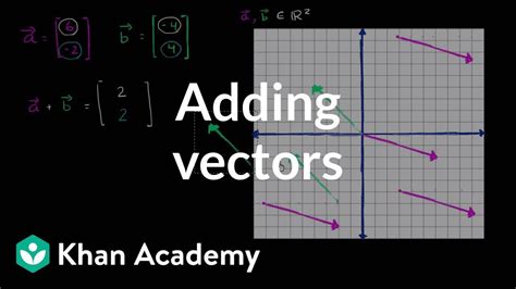 Vector Addition Worksheet With Answers – Imsyaf.com