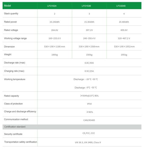 All In One Energy Storage System Lvfu Energy Battery