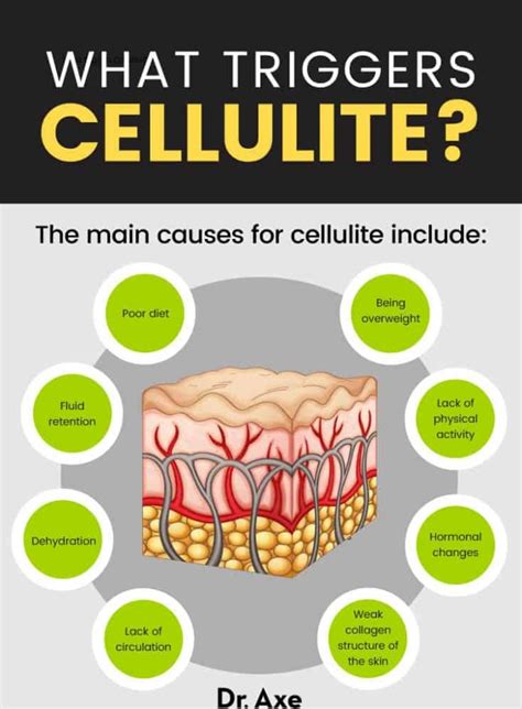 How To Get Rid Of Cellulite Natural Treatments Dr Axe