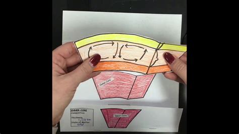 Earth Layers Foldable Answer Key