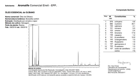 Cromatografia A Import Ncia Na Curadoria Dos Leos Essenciais Blog