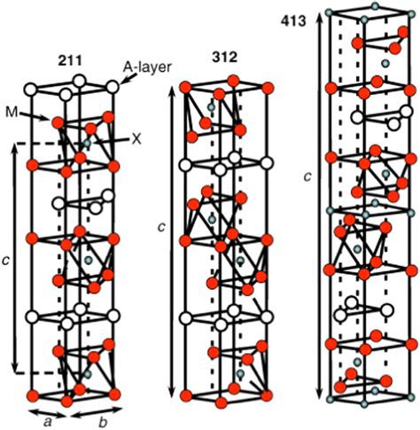 MAX Phase Unit Cell Structures Of 211 N 1 312 N 2 And 413 N