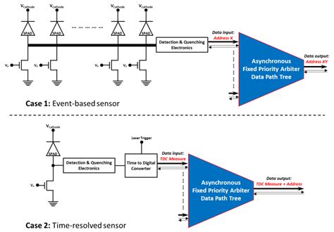 Sensors Free Full Text Design And Characterization Of An