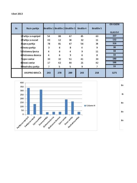 Excel Sheet With Diagrams 1 | PDF