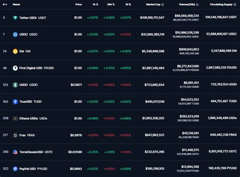 Ripple To Unveil Us Dollar Stablecoin Eyes Major Market Share