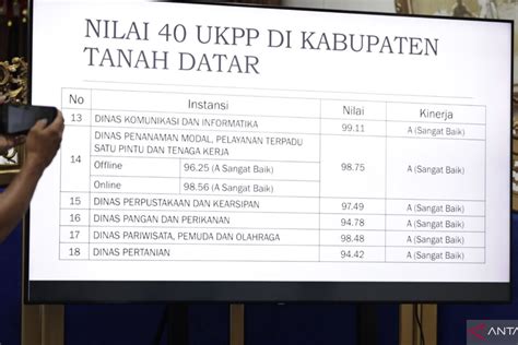 Dinas Kominfo Menjadi Satuan Kerja Pelayanan Publik Yang Paling