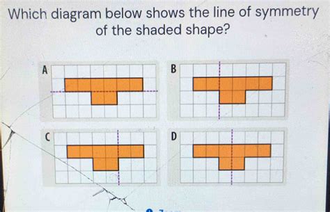 Solved Which Diagram Below Shows The Line Of Symmetry Of The Shaded