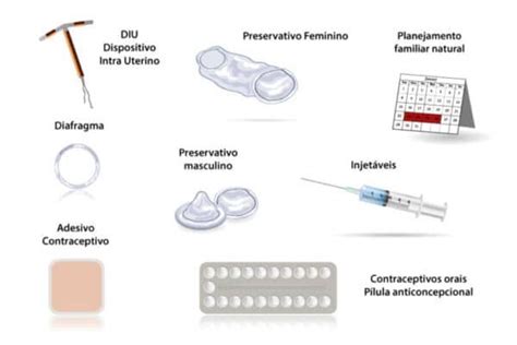 M Todos Anticoncepcionais Como Decidir Qual Dra T Nia Gewehr