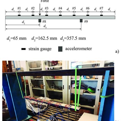 Schematic Representation Of The Beam Longitudinal View Left And Of