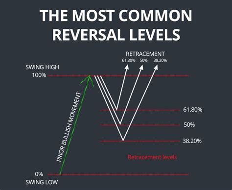 Fibonacci Retracement In Stocks Howtotrade