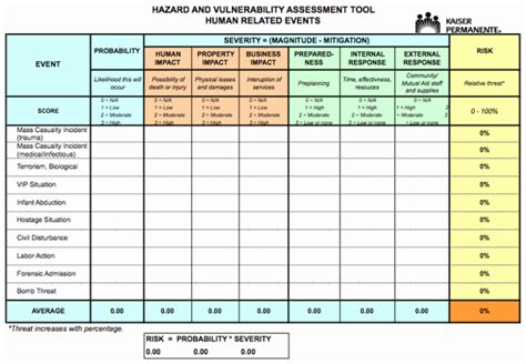 Simple Patch Management Plan Template Sparklingstemware