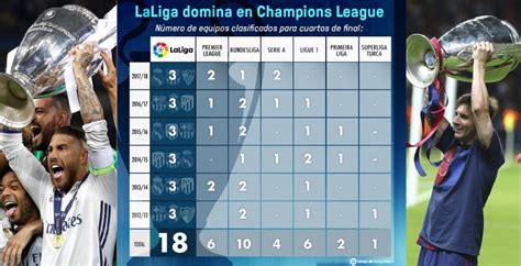 Laliga S Champions League Domination Continues Laliga