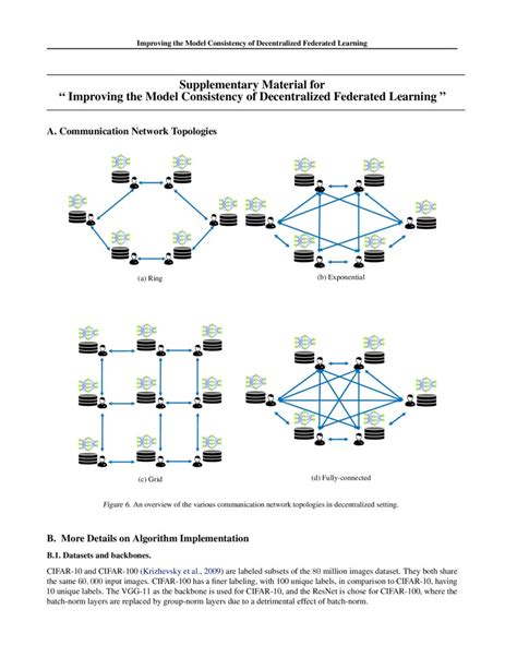 Improving The Model Consistency Of Decentralized Federated Learning