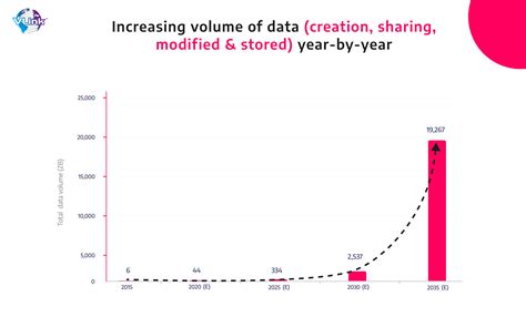 Top 10 Data Warehouse Trends Now For Future