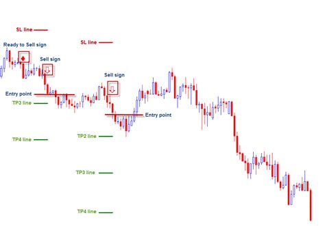 Advanced Arrow Indicator V 6 User Manual Trading Systems 16 March