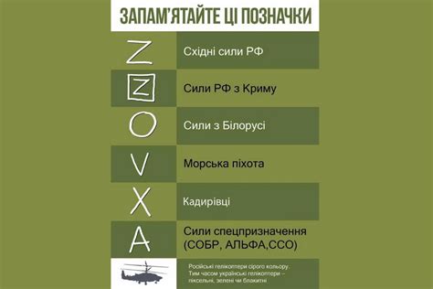 Значення символів Z та V на техніці окупантів: Версії та пояснення