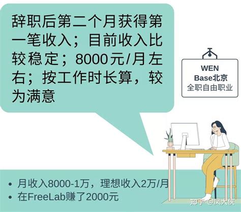 2021自由职业年度报告 ：他们实现“自由”了吗？ 知乎