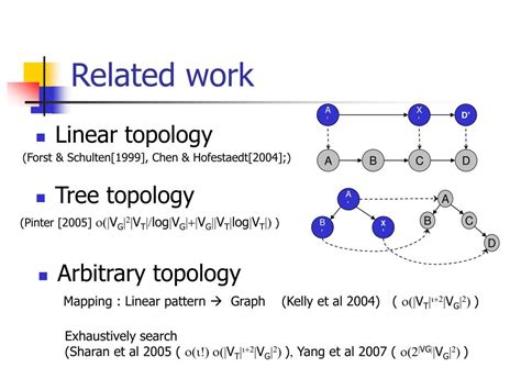 Ppt Homomorphism Mapping In Metabolic Pathways Powerpoint