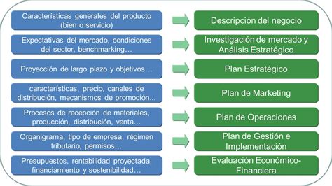 Ejemplo Plan De Operaciones De Una Empresa Opciones De Ejemplo