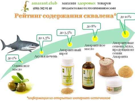 Сквален: полезные свойства