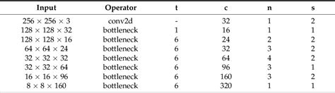 Figure 1 From DeepMDSCBA An Improved Semantic Segmentation Model Based