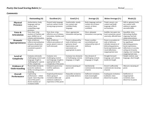 Poem Recitation Rubric For Grade 1 4 Great Rubrics To Develop Images