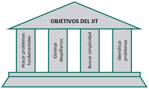 metodo   time control de inventarios