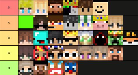 Dream Smp characters ranked (my opinion) : dreamsmp