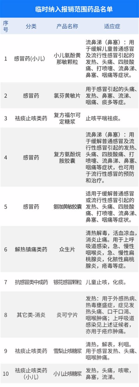 好消息！湖北将36种新冠治疗用药临时纳入医保报销范围 药品 黄那敏 国家