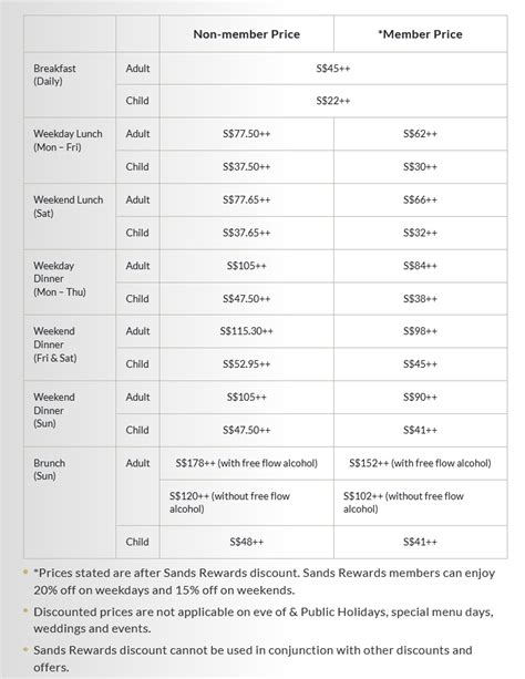 Marina Bay Sands Singapore Rise Restaurant For Buffet Promotions