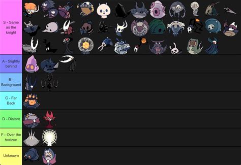 Hollow Knight Bosses ranked by their position on the Z axis in relation ...