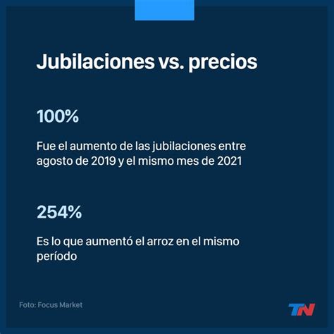 Jubilaciones vs precios en dos años los alimentos subieron hasta el