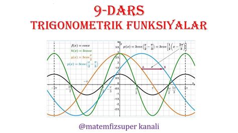 Dars Trigonometrik Funksiyalar Dtm Va Attestatsiyada Tushgan