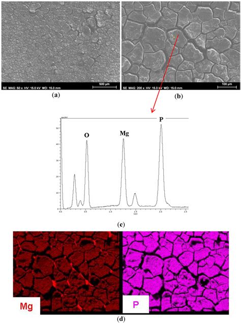 Halogen Free Phosphonate Ionic Liquids As Precursors Of Abrasion