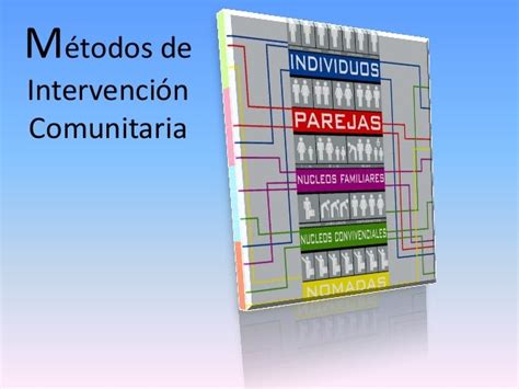 Métodos De Intervención Comunitaria