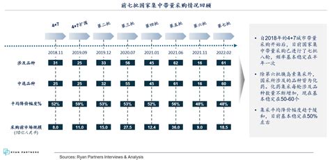 药品带量采购的趋势和应对药品趋势采购集采 健康界